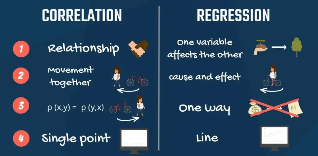 4. Single point - line