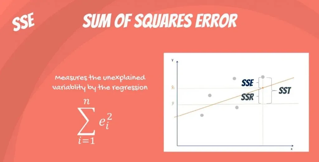 Sum of squares error