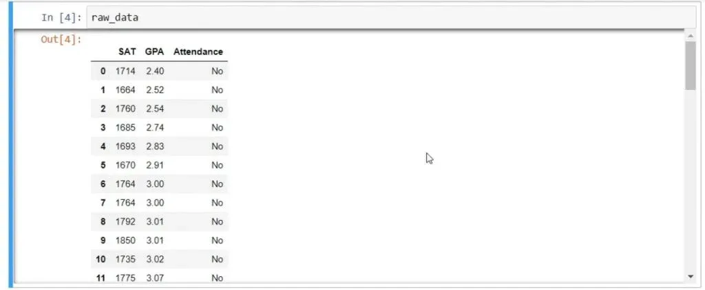 Using a Dummy Variable