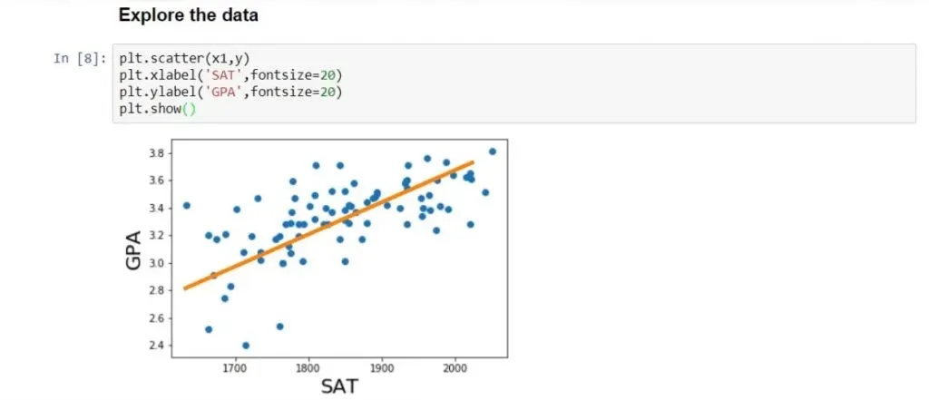 the higher the SAT of a student, the higher their GPA