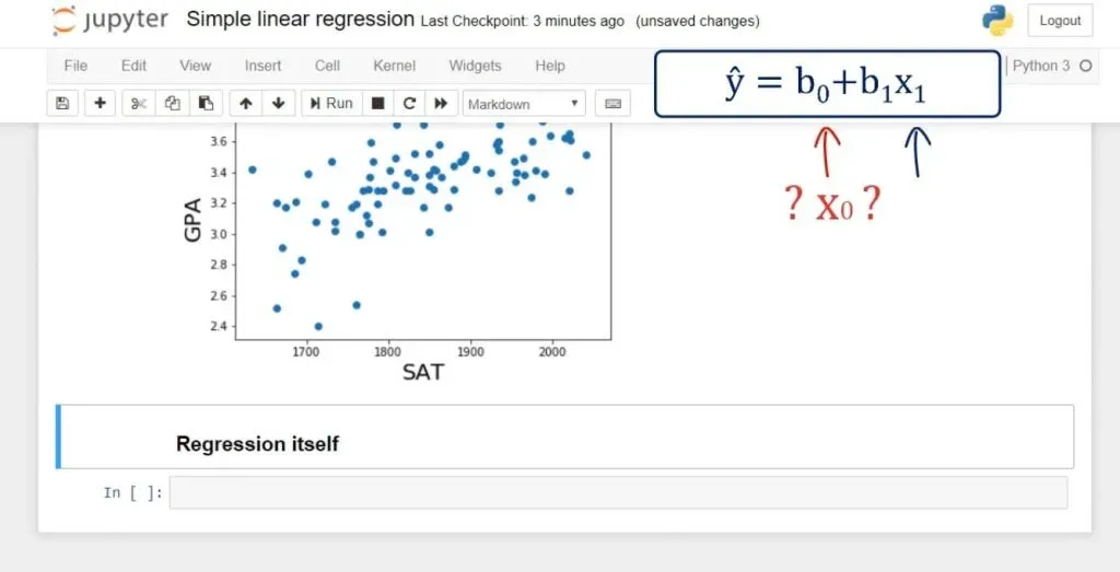 The coefficient b0 is alone