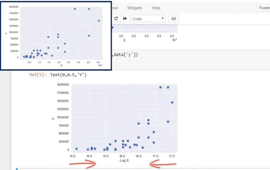 Example of log transformation: transforming the x variable to a new variable