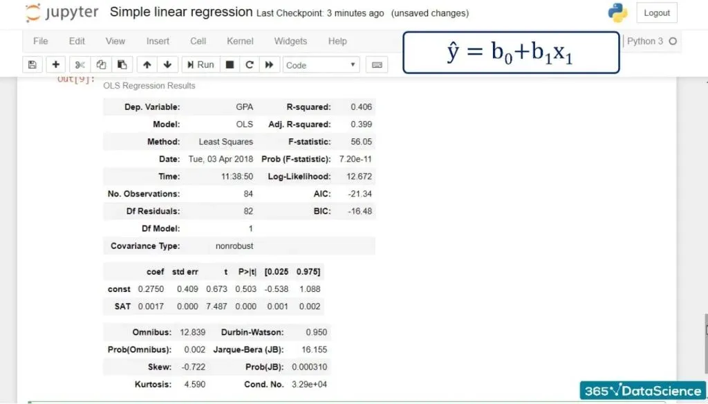 Regression results