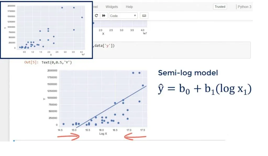 Example of log transformation: a semi-log model