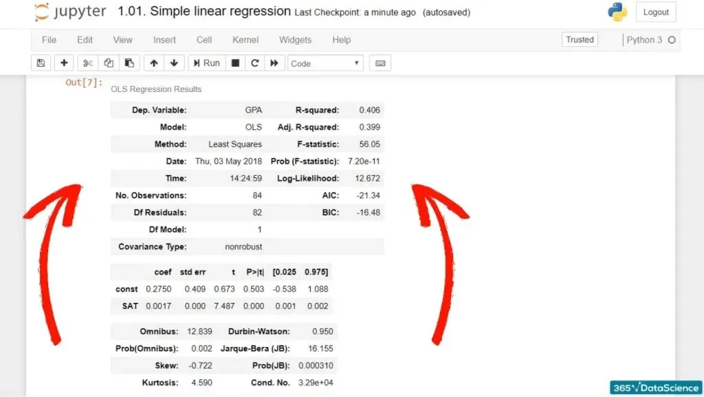 The regression summary consists of a few tables, instead of a graph