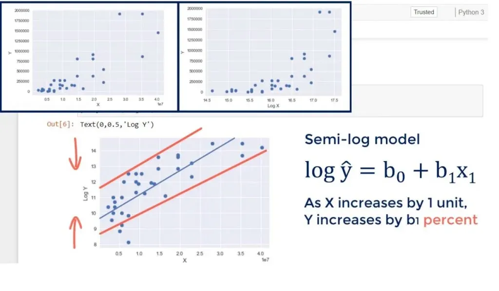 Example of log transformation: semi-log model formula