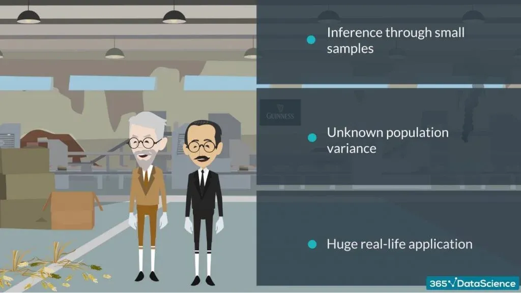 The t-Distribution, Introduction to Statistics