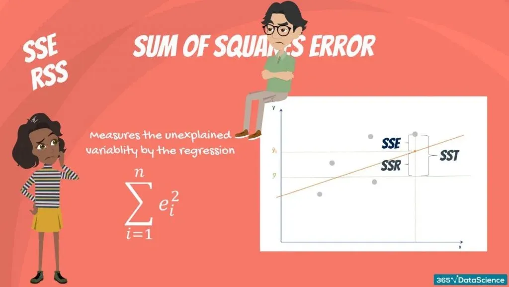Sum of squares error