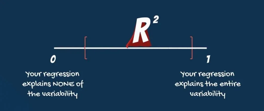 Values ranging from 0.2 to 0.9, r-squared