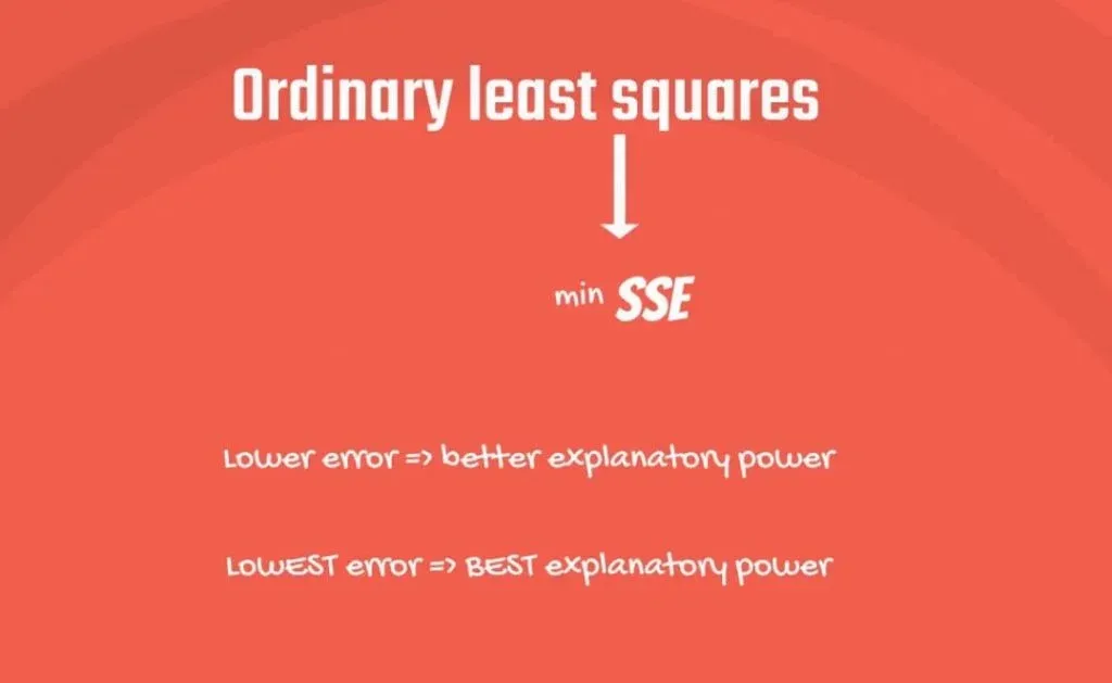 Example of Ordinary Least Squares: Explanation of Lower and lowest error