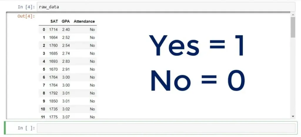 The dummy will be equal to 1. Otherwise, it will be a 0