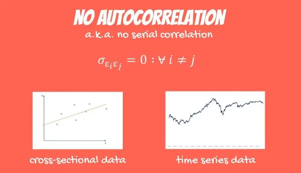 Example of no autocorrelation in cross-sectional data and time series data