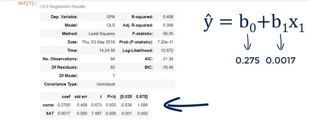 These are the only two numbers we need to define the regression equation