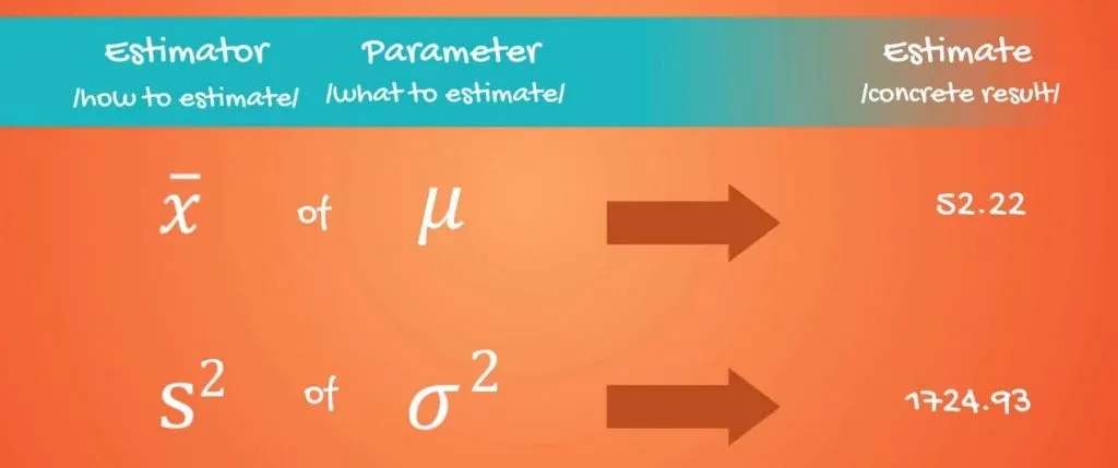 Estimator, Parameter, and Estimate