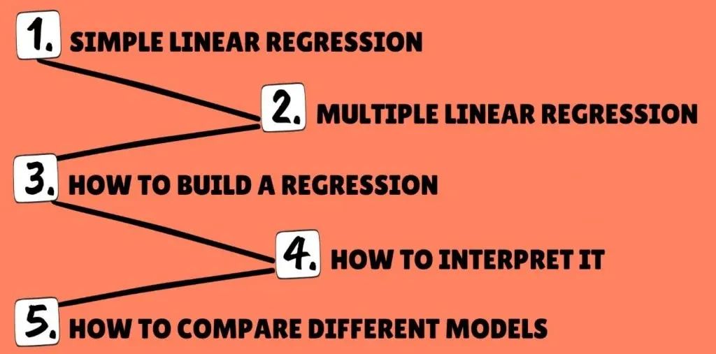 How to build a regression, linear regression