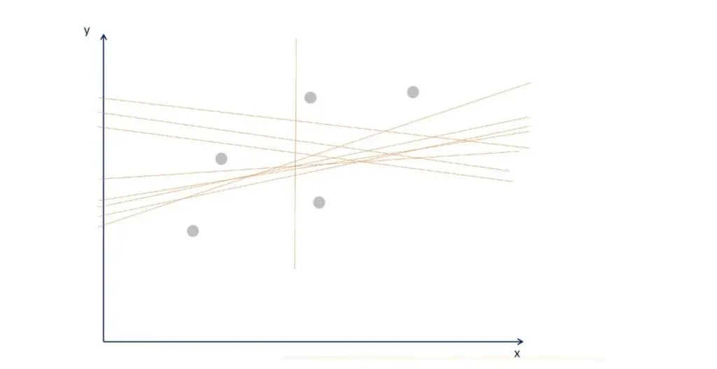 OLS graph