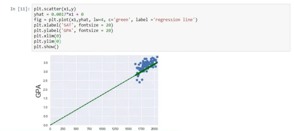 If a coefficient is zero for the intercept(b0), then the line crosses the y-axis at the origin