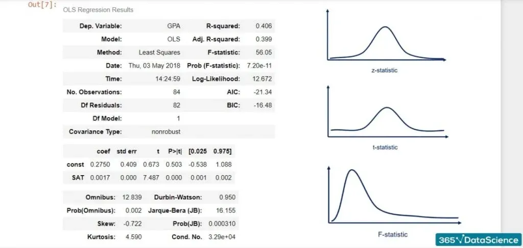 F distribution