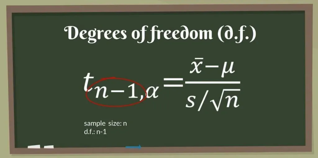 Degrees of freedom, student's T distribution