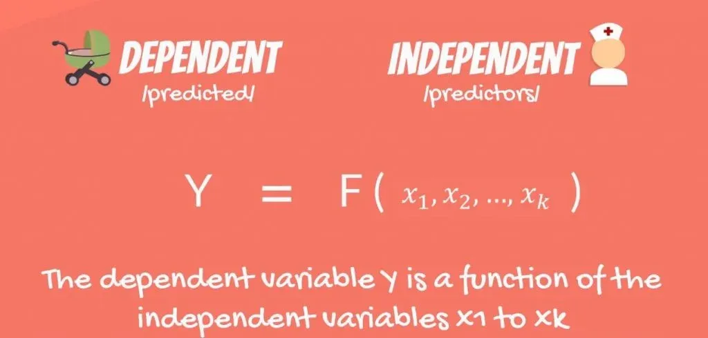 The regression model is a linear approximation of this function, linear regression