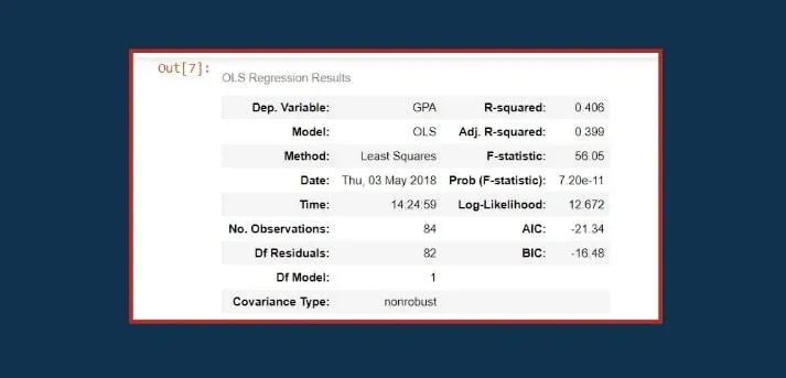 The regression summary, r-squared