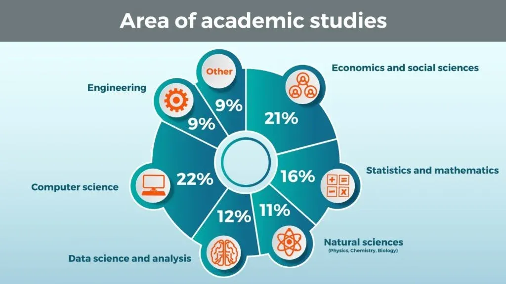 Skills, Work Experience, And Education Of 1,001 Data Scientists In 2019