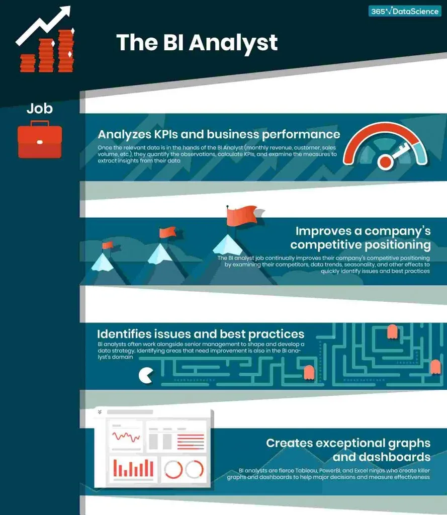 Data Analyst vs Data Scientist - Career path in 2023