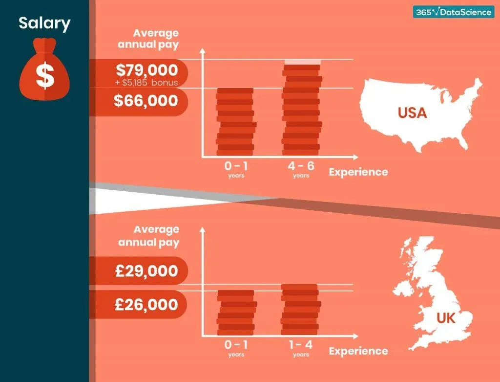 how much-does-a-bi-analyst-make-infographic