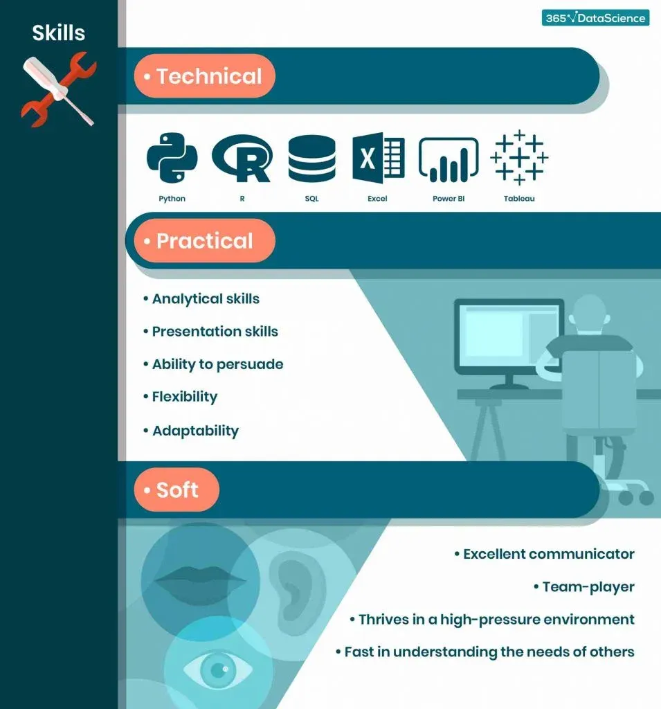 what-skills-does-a-bi-analyst-need-infographic