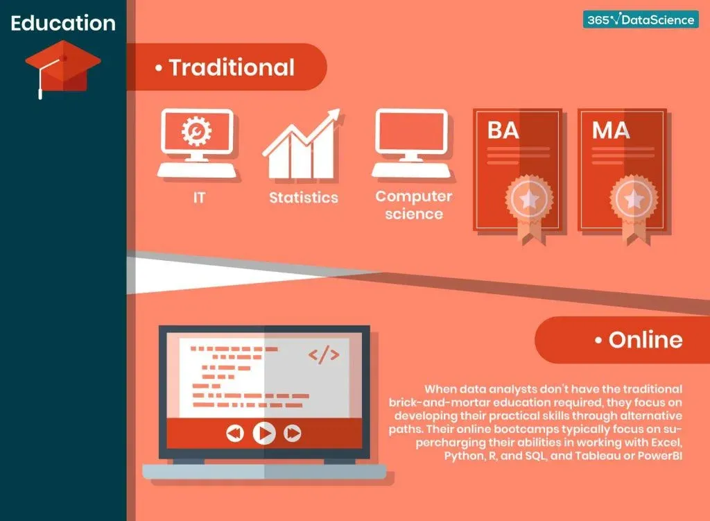 what-education-does-a-data-analyst-need-infographic