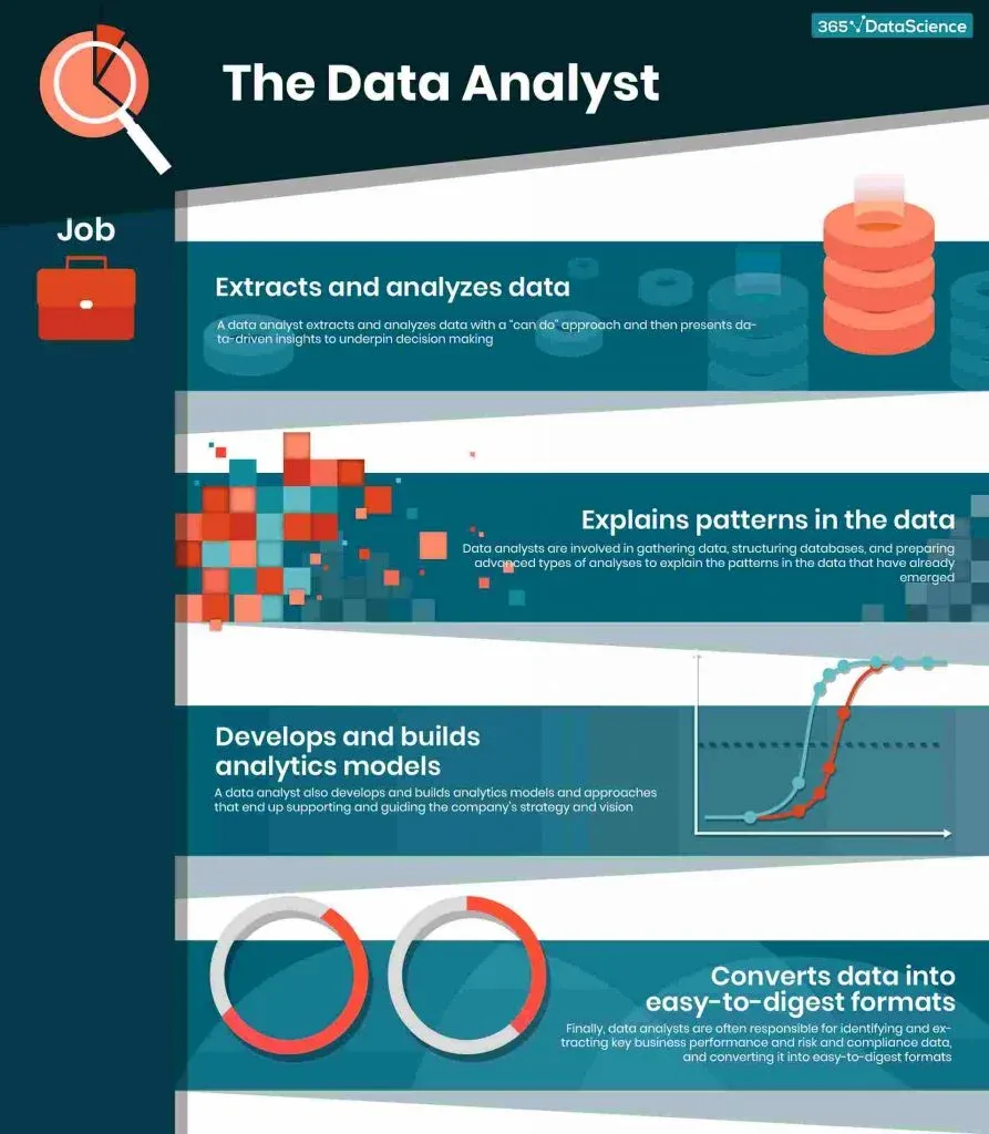 Starting a Career in Data Science: The Ultimate Guide (2024)