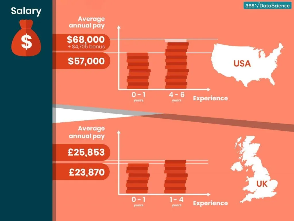 how-much-does-a-data-analyst-make-infographic