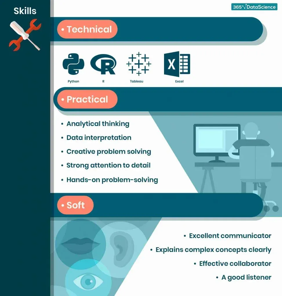 what-skills-does-a-data-analyst-need-infographic