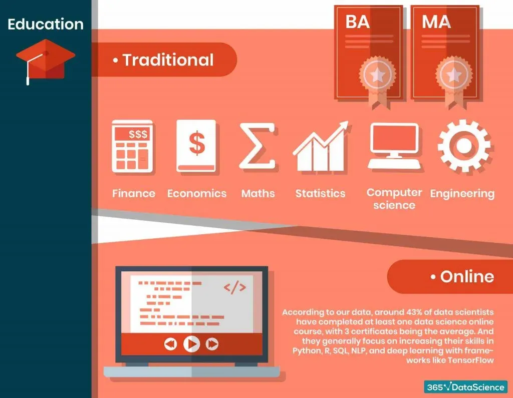 The Data Scientist Career Path - A Complete Guide