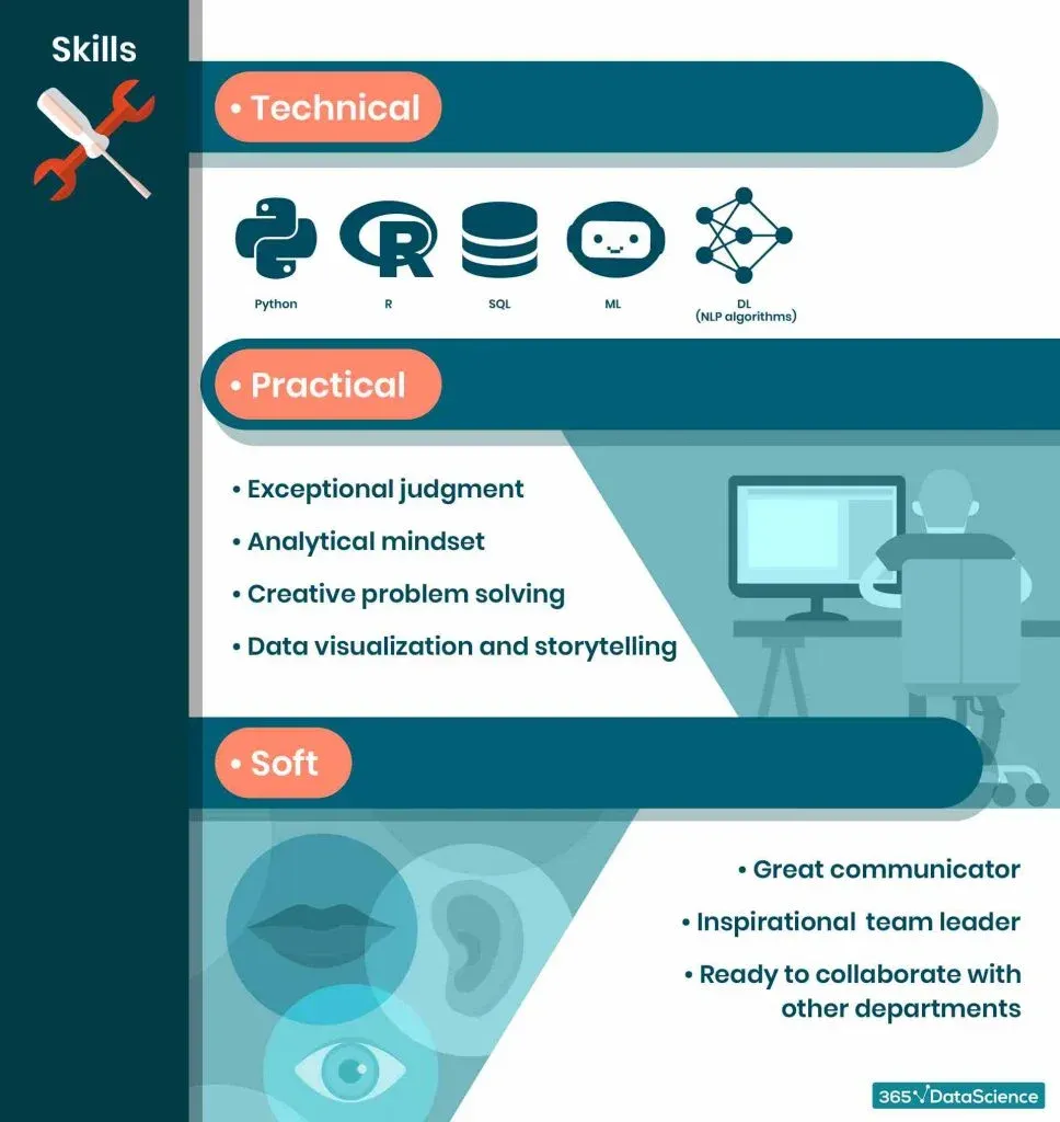 6 Amazing Data Science Applications - Don't Forget to Check the