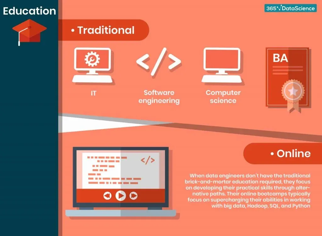 education-data-engineer-infographic