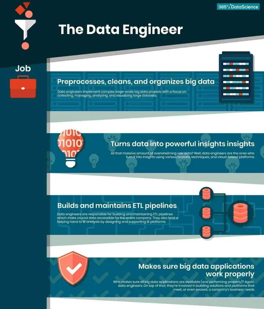 data-engineer-job-infographic
