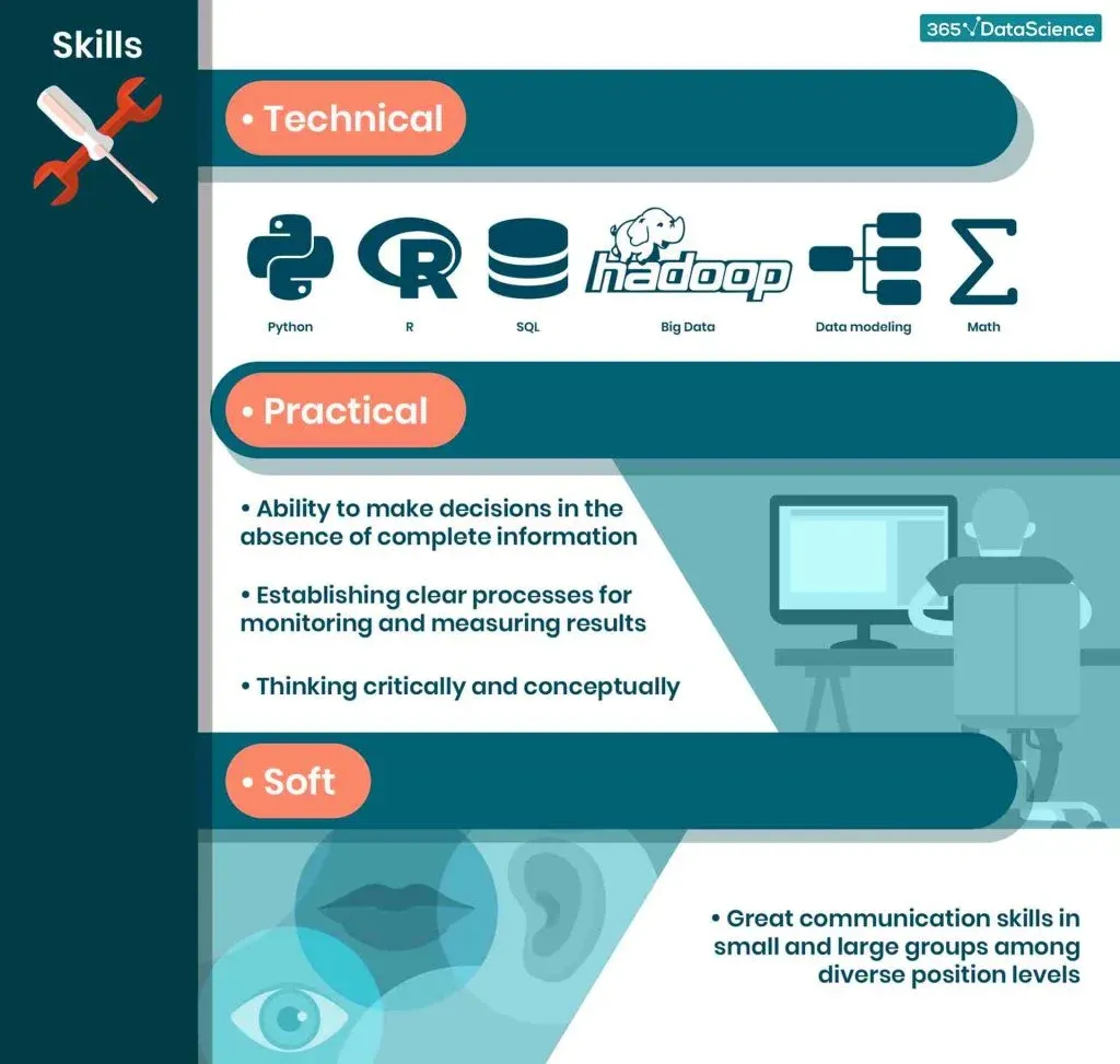 data-engineer-skills-infographic