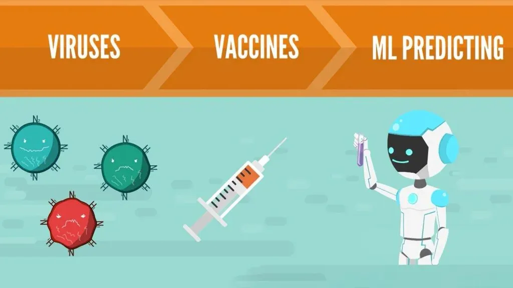 influenza vaccines, machine learning predicting
