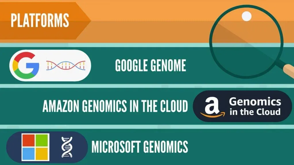 genomics platforms