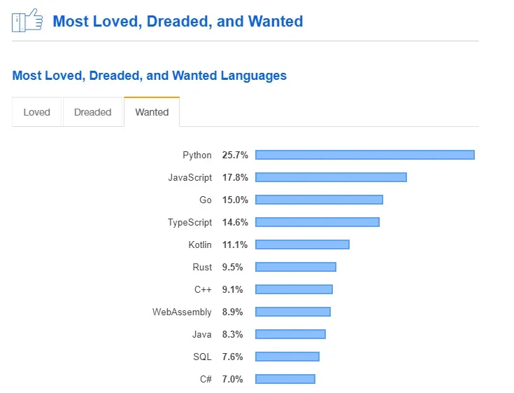 Rolling average of 4 days on Date column with respect to group of 2 other  columns in pandas - Stack Overflow