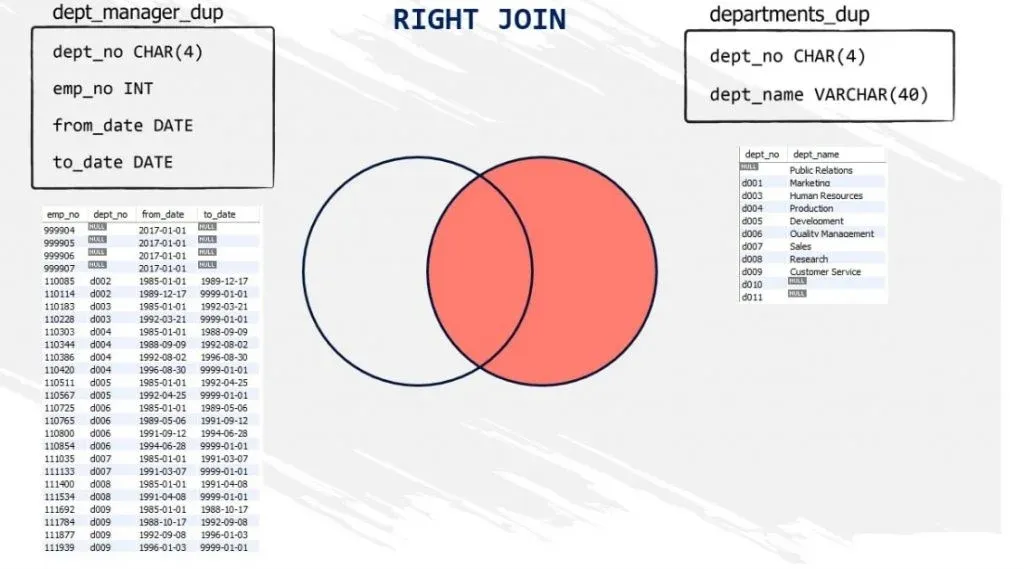 right join venn diagram