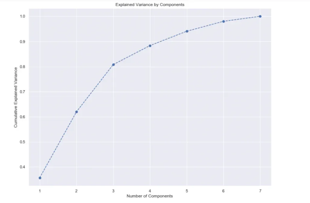 principal-components-analysis-plot