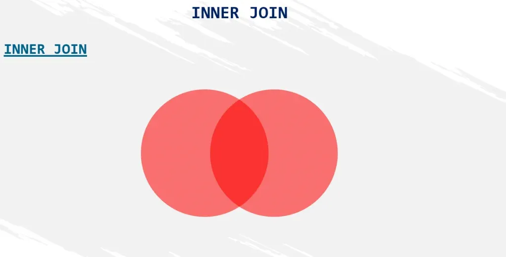 inner-join-venn-sql-data-architect-interview-questions