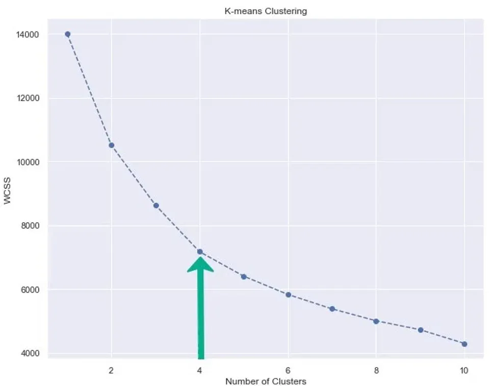 k-means-clustering-four-clusters