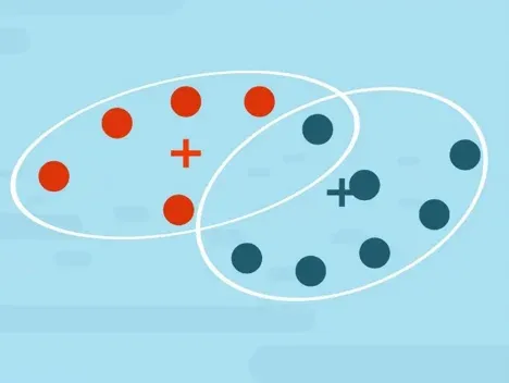 k-means-clustering-spherical