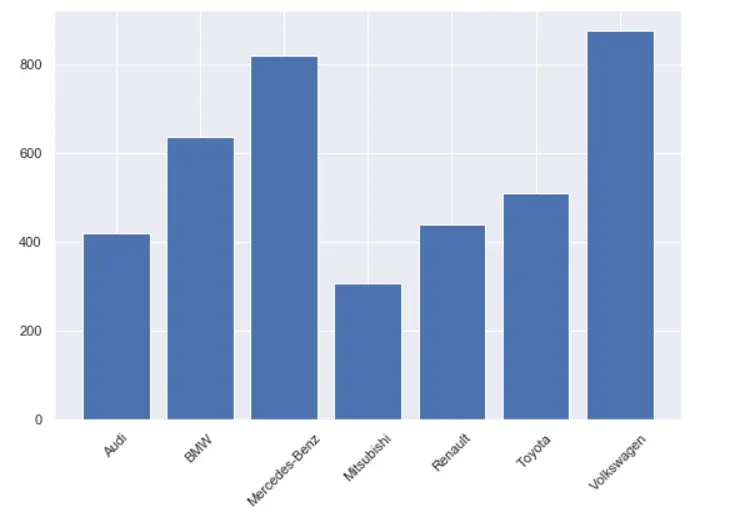 The Seaborn look for a Matplotlib bar chart