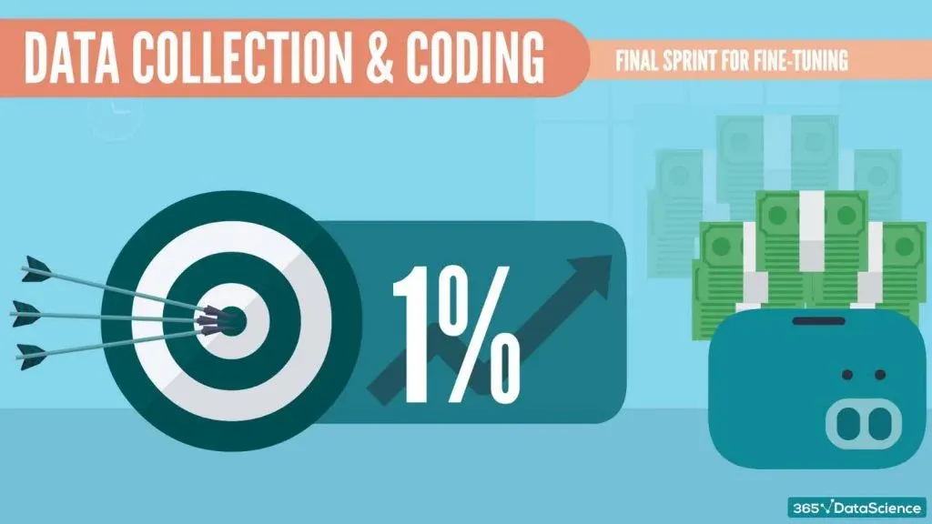 ibm data science consulting, project sprint, fine-tuning