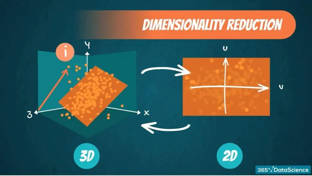 dimensionality reduction, two planes, uv