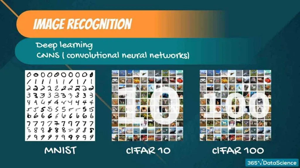 linear algebra, image recognition